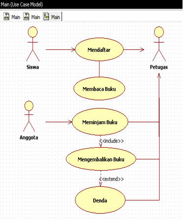 Contoh Use case Diagram – Hey I'm Limited edition