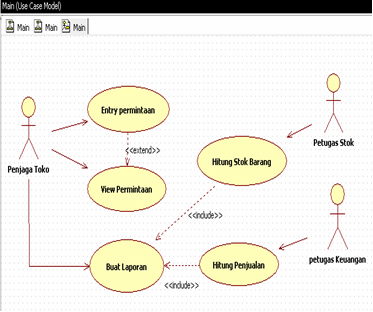 Contoh Use case Diagram  Hey I'm Limited edition